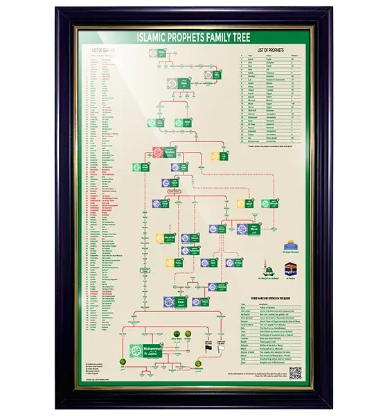 islamic prophet family tree