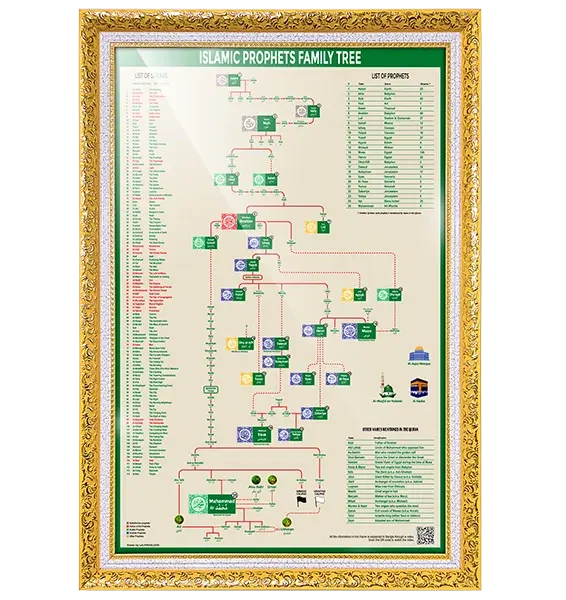 islamic prophet family tree