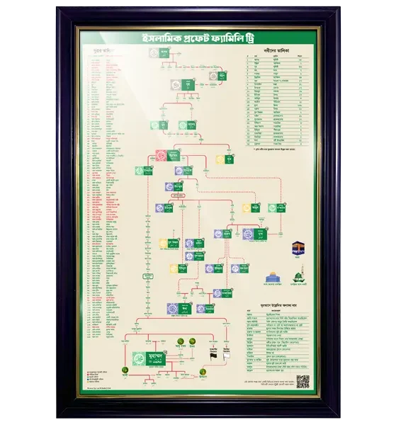 নবীদের বংশতালিকা বাংলা - Black Frame 23x33 inch