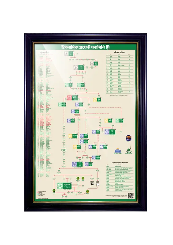 নবীদের বংশতালিকা বাংলা - Black Frame 23x33 inch