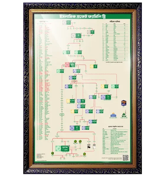 islamic-prophet-family-tree-bangla