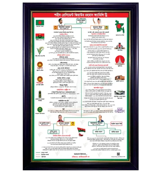 BNP Family tree