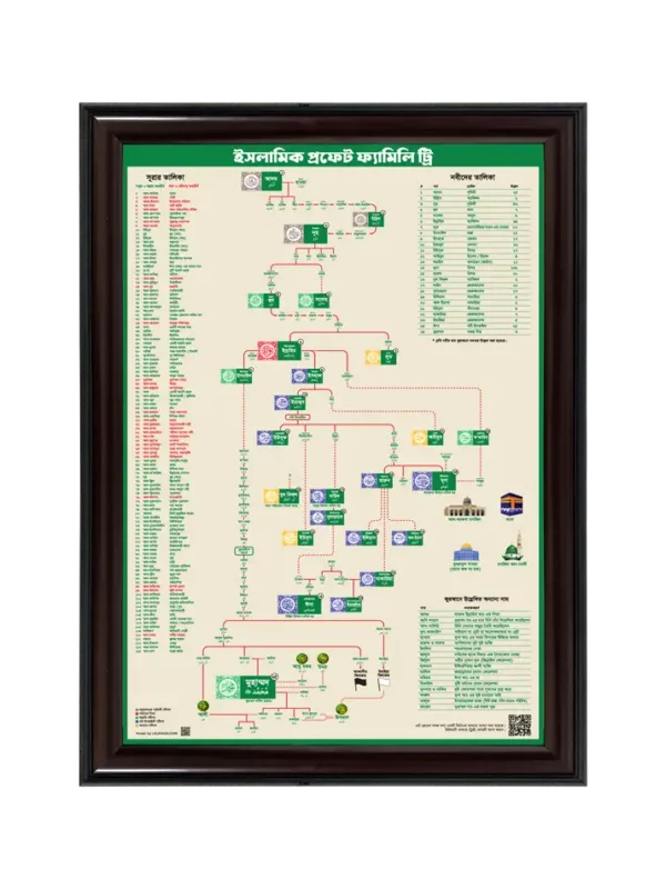 নবীদের বংশতালিকা English - 11x16.5 inch Coffee matte Frame