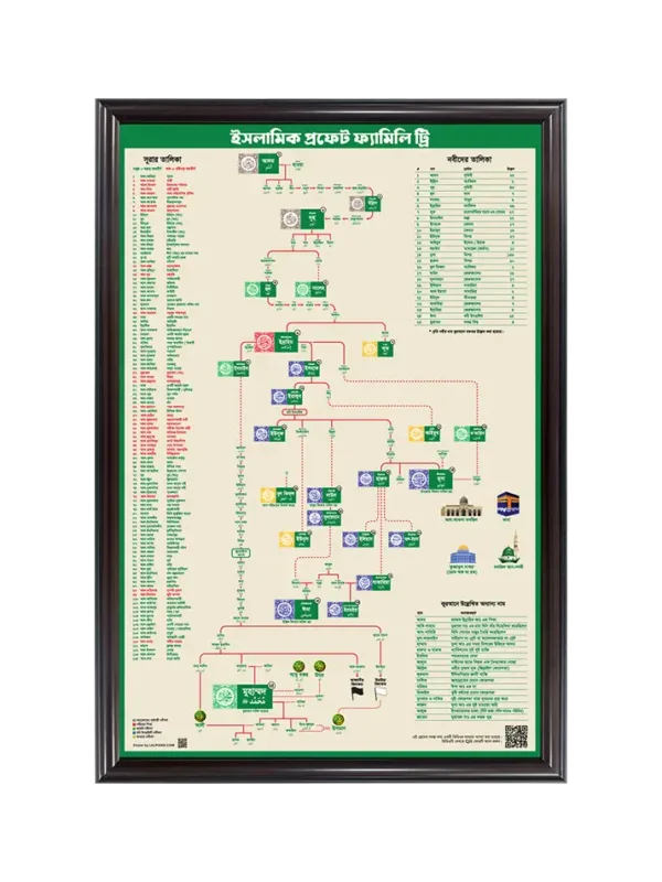 নবীদের বংশতালিকা বাংলা - Popular 21x31 inch Coffee matte Frame
