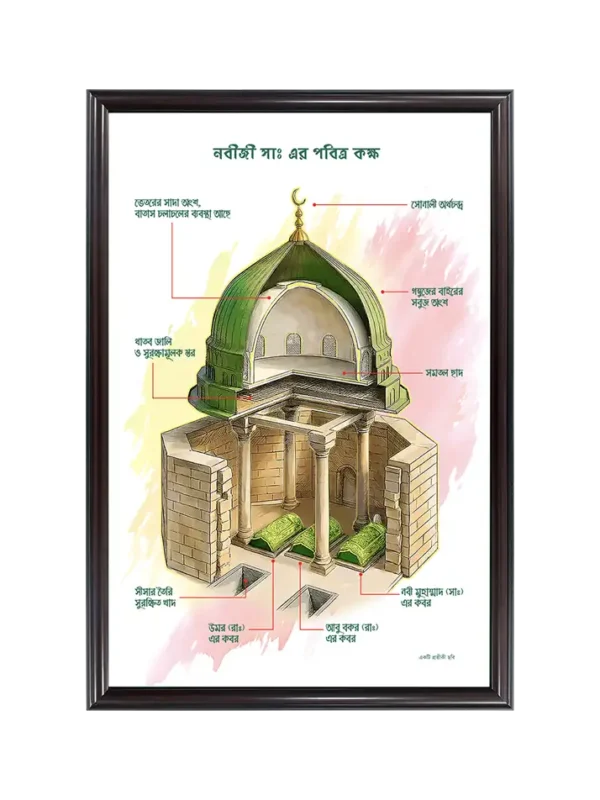 নবীজীর কবর 23x33 inch Coffee matte Frame