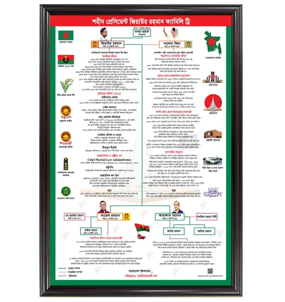 Bnp Family tree