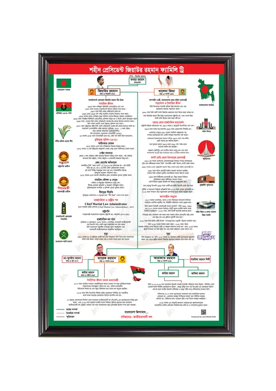 Bnp Family tree