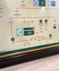 islamic prophet family tree